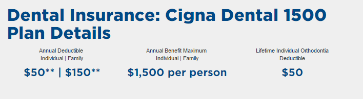 Cigna Dental 1500 Plan