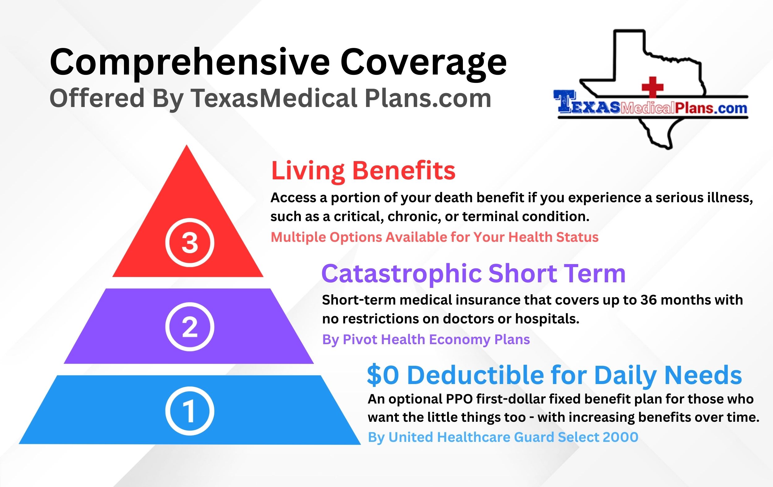 Comprehensive Coverage by Texas Medical Plans