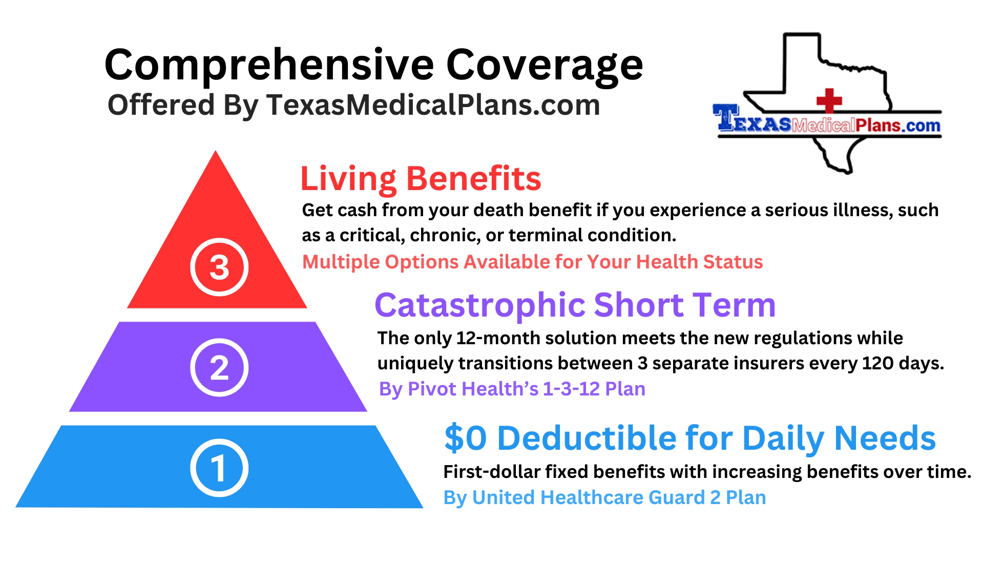 Comprehensive Coverage Offered by TexasMedicalPlans.com