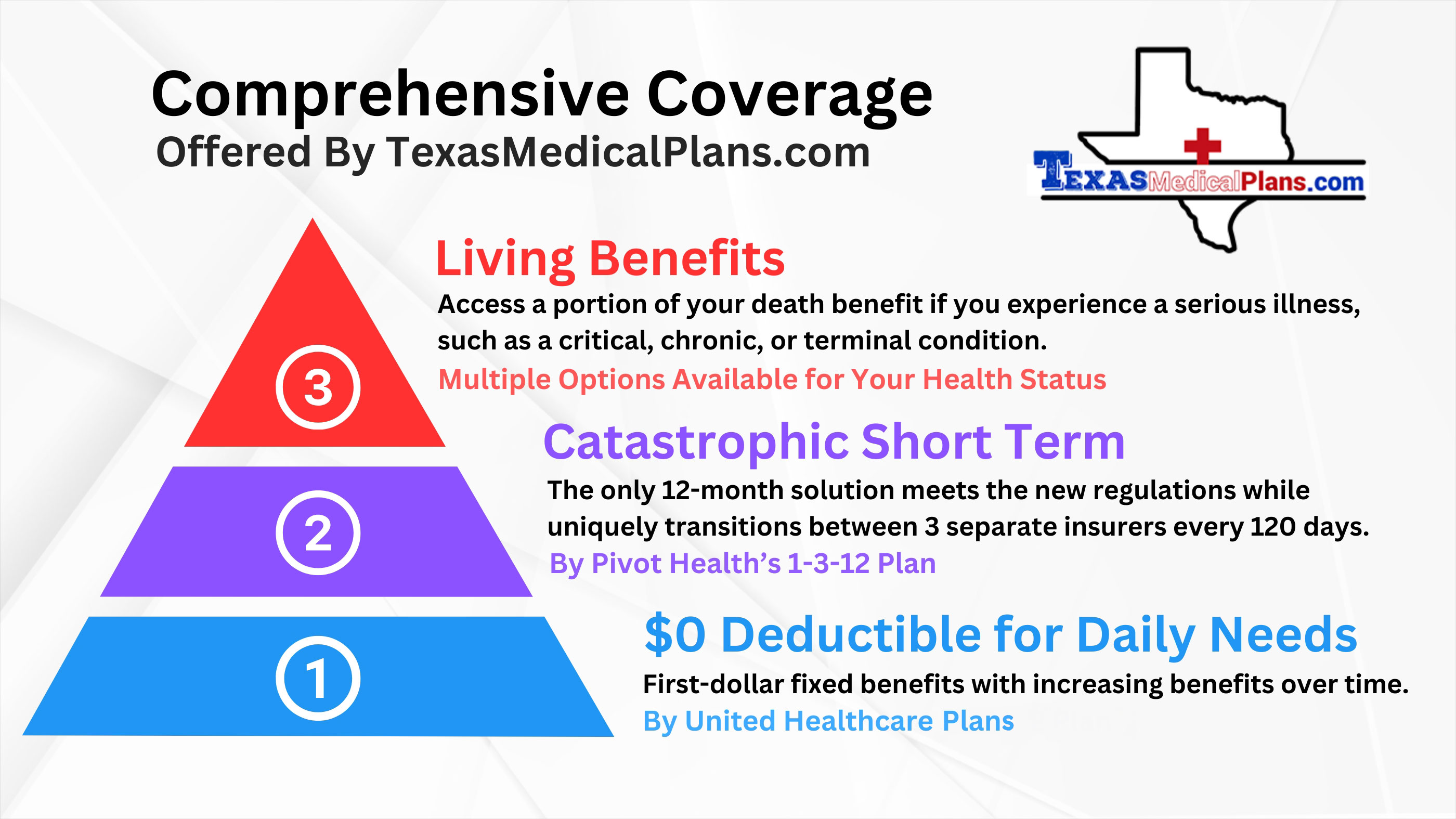 Comprehensive Coverage Offered by TexasMedicalPlans.com